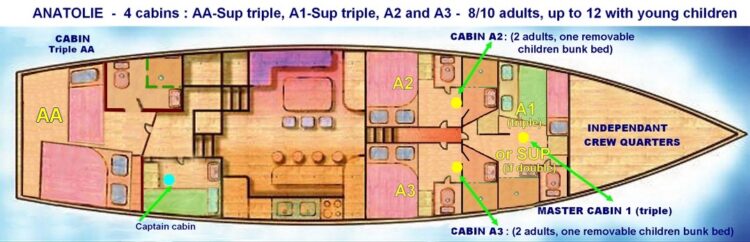 Plan d’aménagement avec cabines triples et doubles pour croisière en petit bateau en Grèce